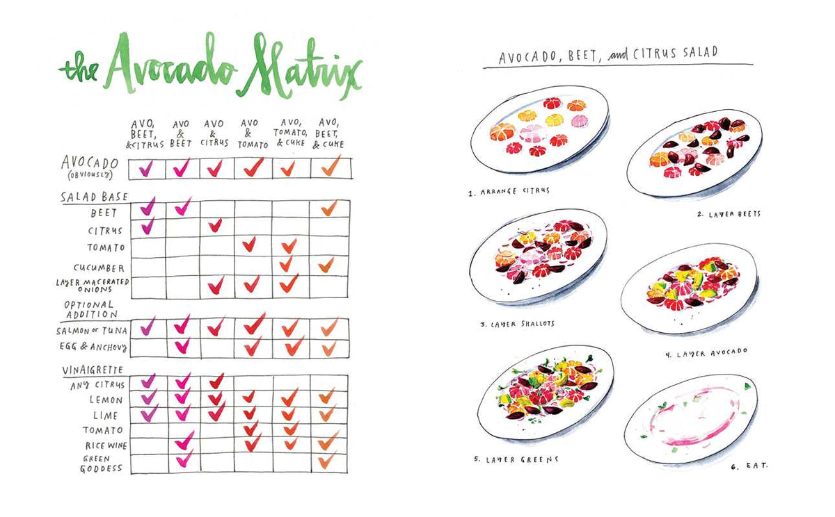 Salt, Fat, Acid, Heat cookbook